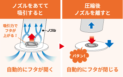 AIR CHANNEL